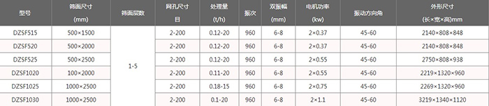 技術參數